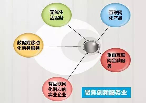 創(chuàng)新創(chuàng)業(yè)綜合體投資選址項目 創(chuàng)新創(chuàng)業(yè)綜合體投資選址項目