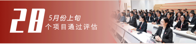 樹立項(xiàng)目為王，打造招大引強(qiáng)“強(qiáng)磁場(chǎng)”！5月上旬，集團(tuán)共28個(gè)優(yōu)質(zhì)投資選址項(xiàng)目通過評(píng)估！